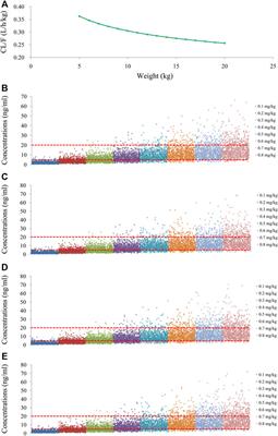 Population pharmacokinetics and initial dose optimization of tacrolimus in children with severe combined immunodeficiency undergoing hematopoietic stem cell transplantation